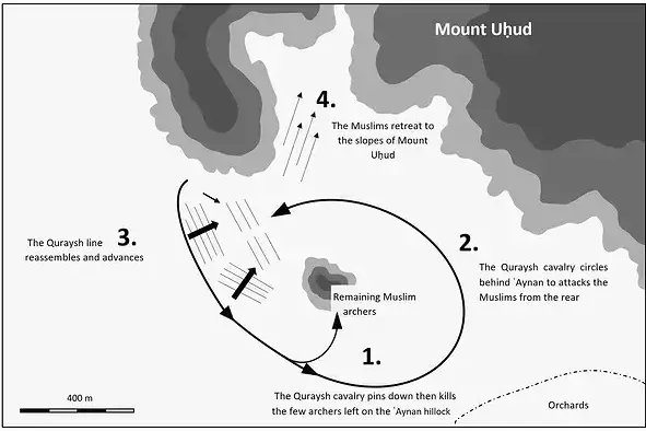 Battle of Uhud Map, Madinah